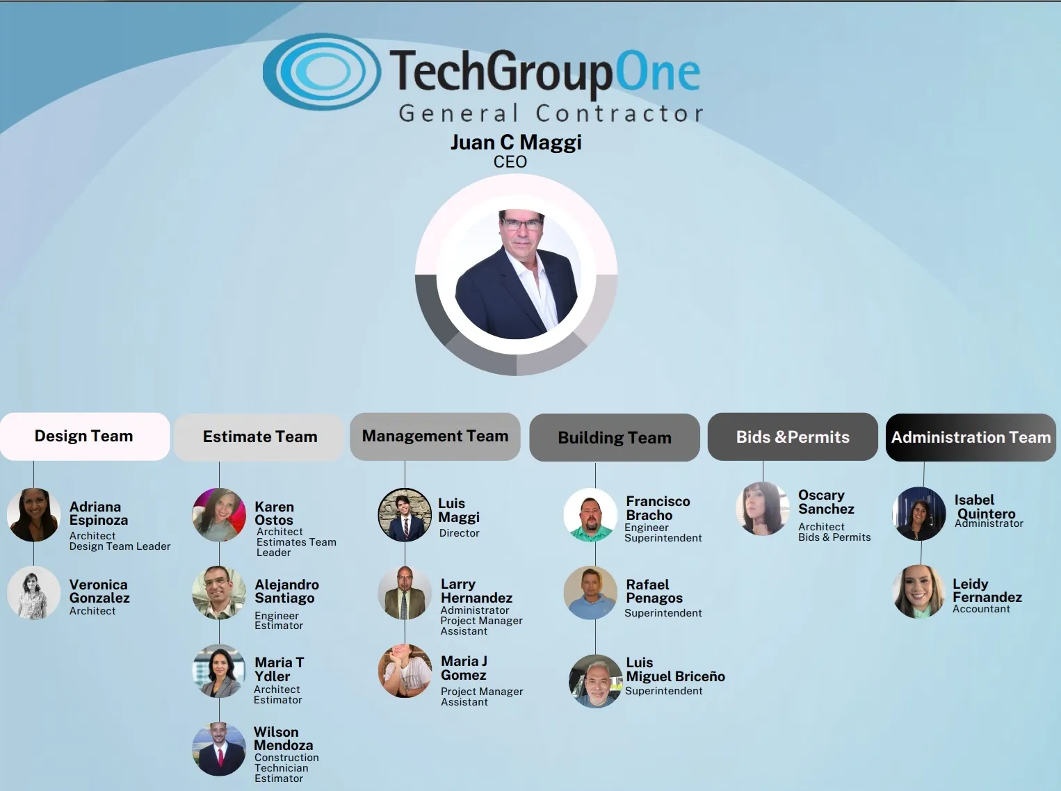 TechGroupOne Construction Team in Florida