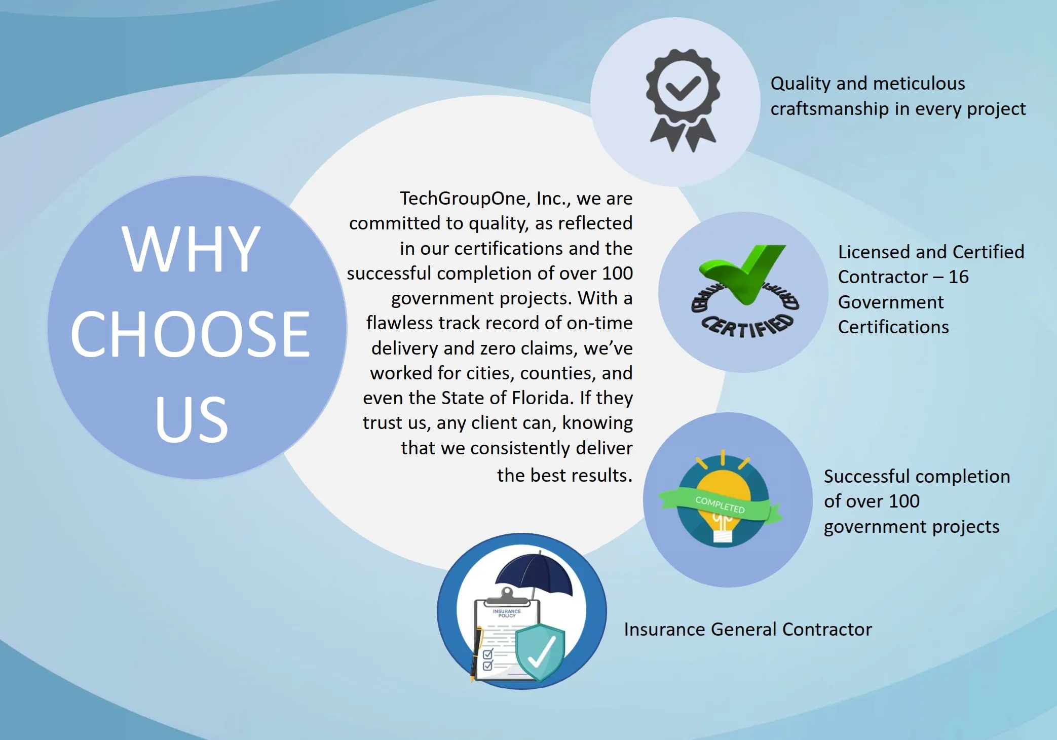 Why Choose TechGroupOne for Construction Projects